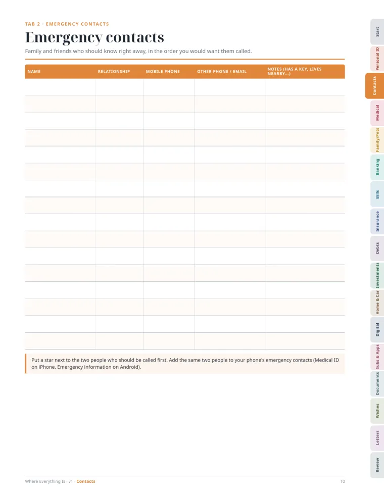 Emergency contacts table with name, relationship, phone and notes columns.