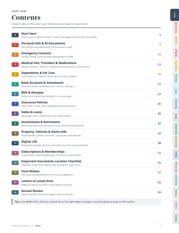 Contents page listing all sections with page numbers and tab colors.