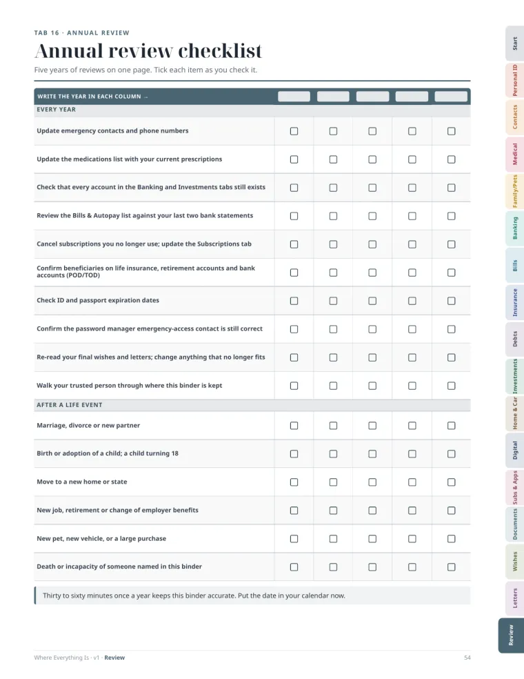 Annual review checklist with five yearly columns of check boxes.