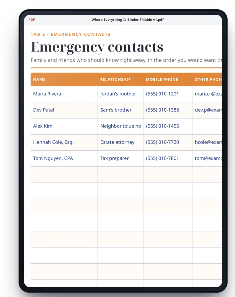 The fillable PDF on a tablet, showing the Emergency contacts page filled in with example names and phone numbers.